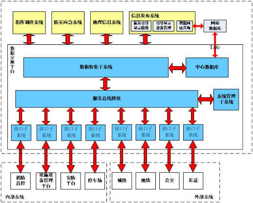 1577620777569310.png 运行管理平台总线.png